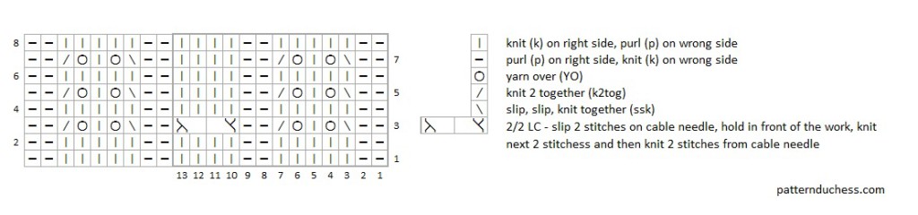 cable and lace knitting chart Christmas edtition