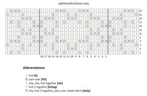 Converting knitting charts into written instructions