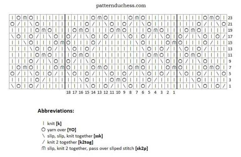 Read more about the article Converting knitting charts into written instructions