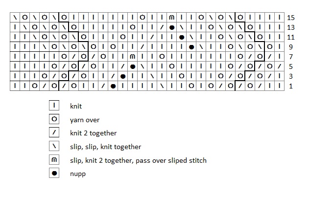 knit cowl pattern chart