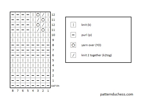 pattern chart for knit stitch pattern for gloves and mittens