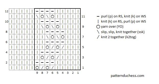 Knitting chart for Crawling Bines pattern