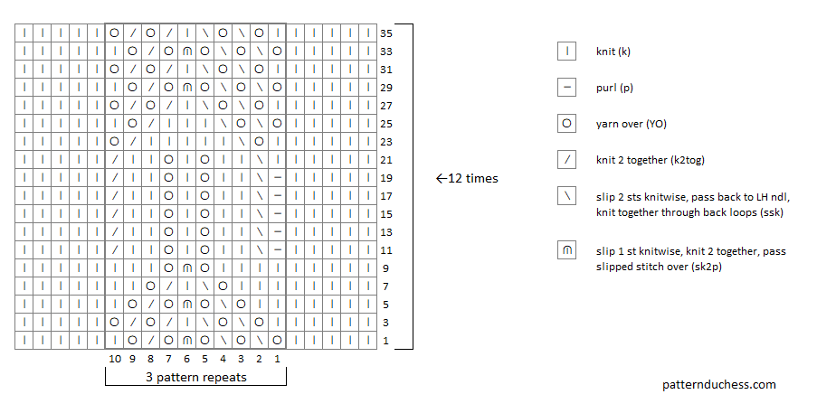 chart for Wavy scarf knitting pattern by pattern-duchess.com